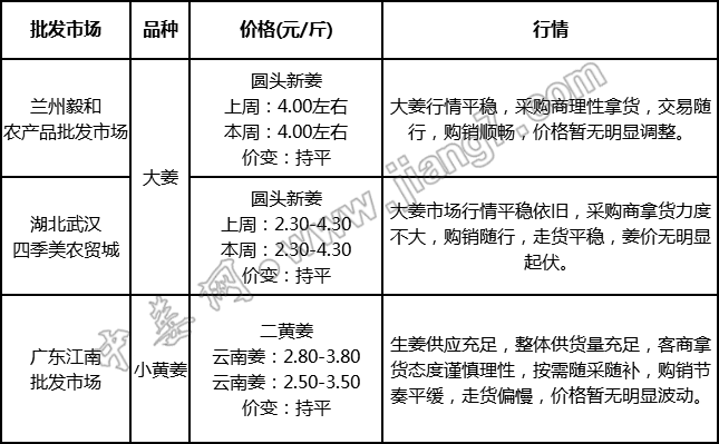 批发