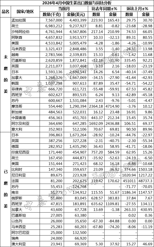 国家