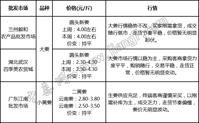 批发