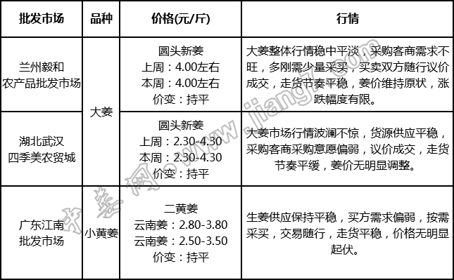 批发