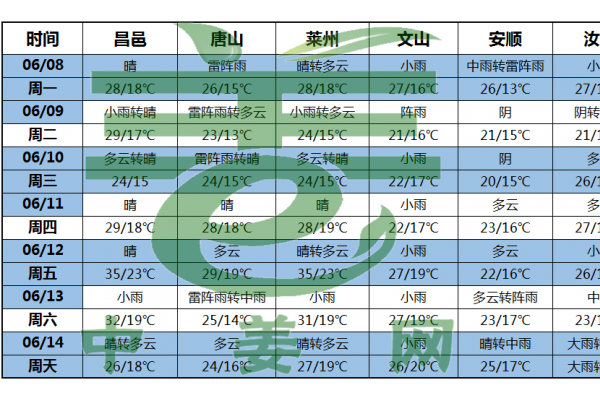 南方产区阴雨绵绵 ()
