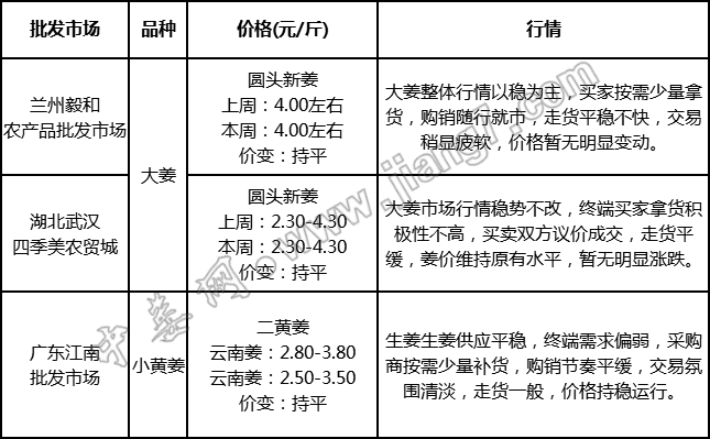 批发