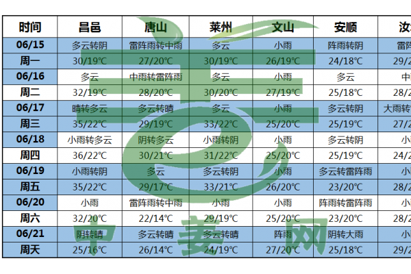 暴雨+强对流上线这些区域重点留意 ()