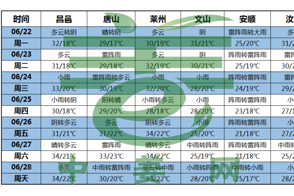 南方暴雨多发北方多对流降雨 ()