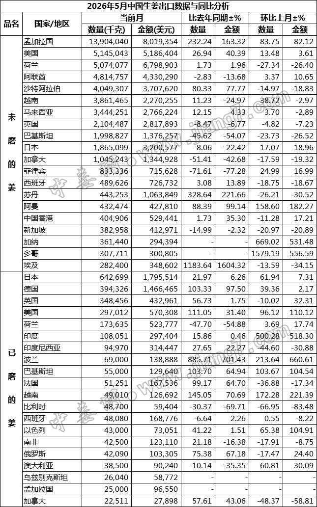国家