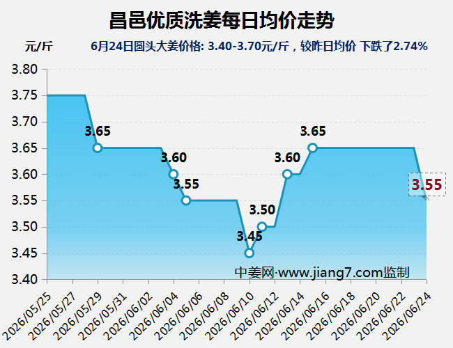昌邑6.24