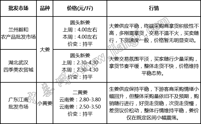 批发