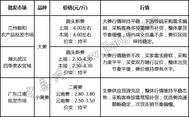 批发