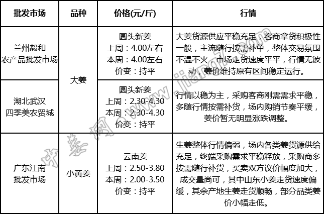 批发