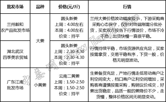 批发