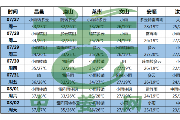 全国大范围暴雨持续，强对流与台风环流叠加 ()