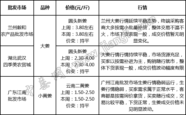批发
