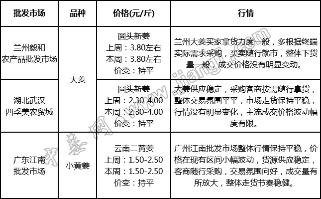 批发