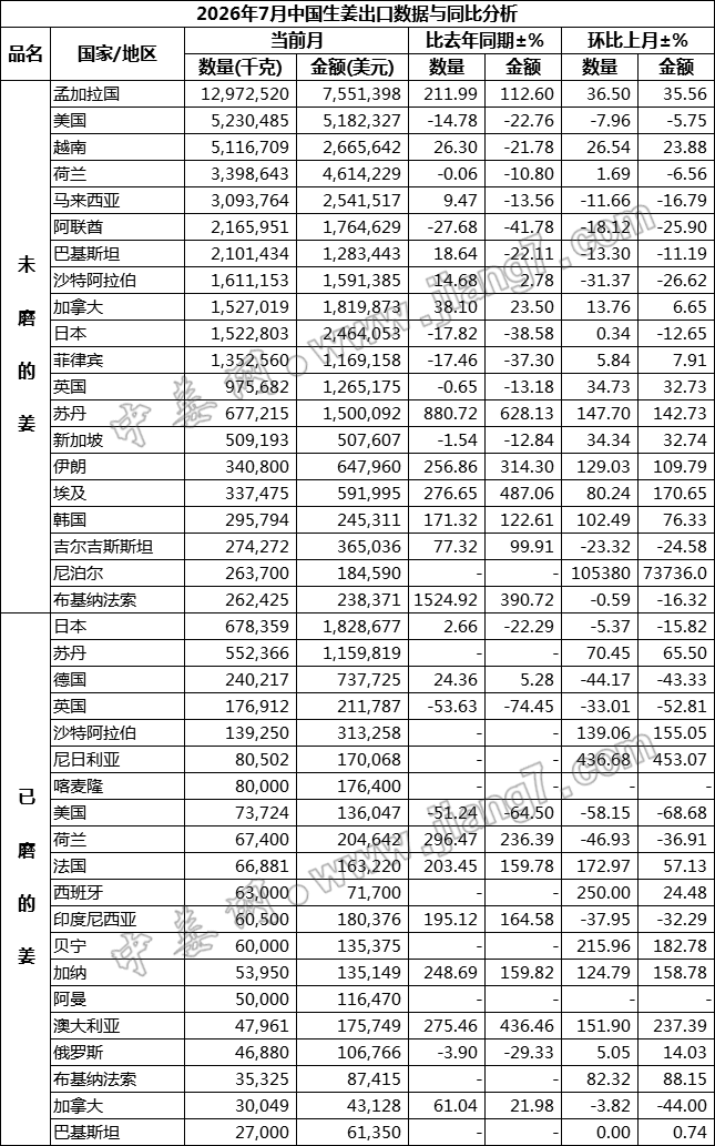 国家
