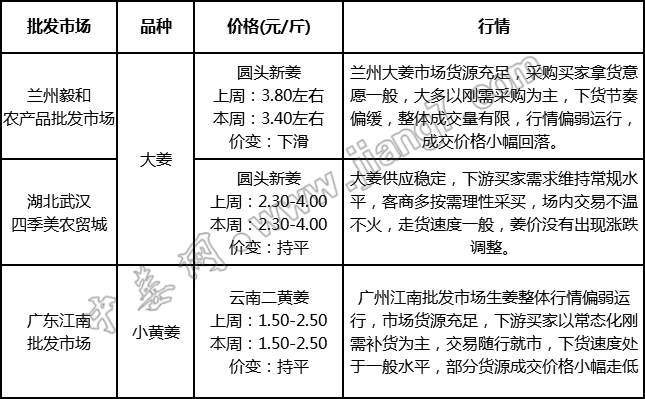 批发
