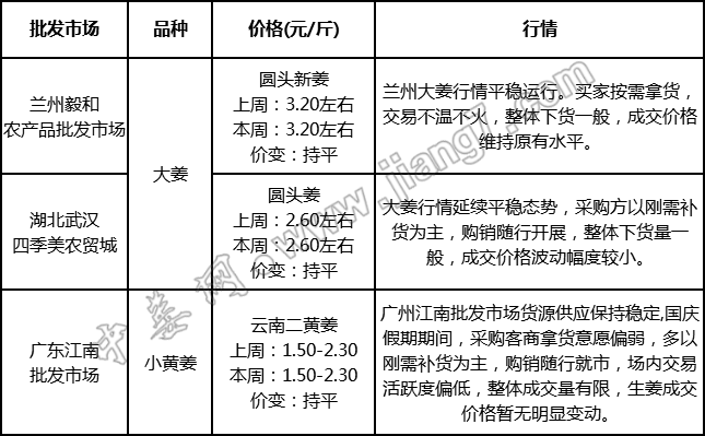 批发