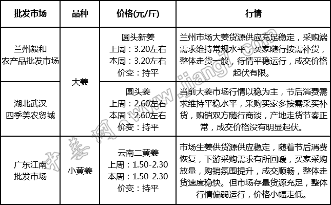 批发