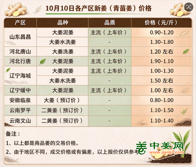 1-4